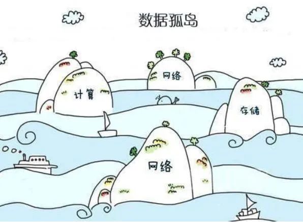 华为|SaaS，不要轻易丢掉“眼界”