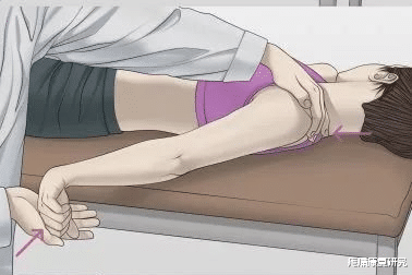 医院|颈椎病的姿势测试和动作评估及治疗