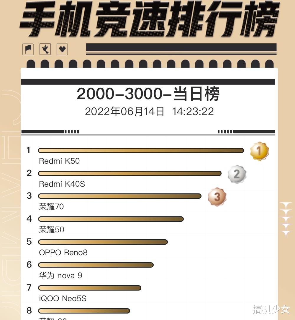 电池|618两千档销量最高的手机，12+256GB仅2599元，还有2K屏和大电池
