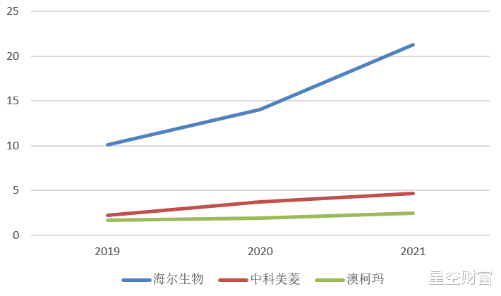 疫情红利显疲态,生物安全版块还撑得住吗?