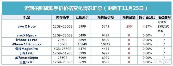 年底想要入手一款拍照旗舰手机？这8款机型总有一款适合你！