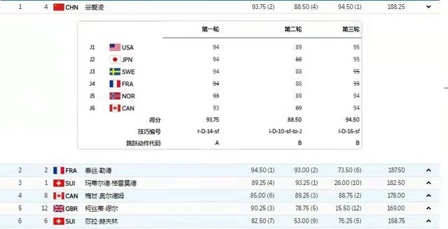 美国队|19岁谷爱凌冬奥会夺冠，至今仍单身，直言：向往爱情，但缺少经验