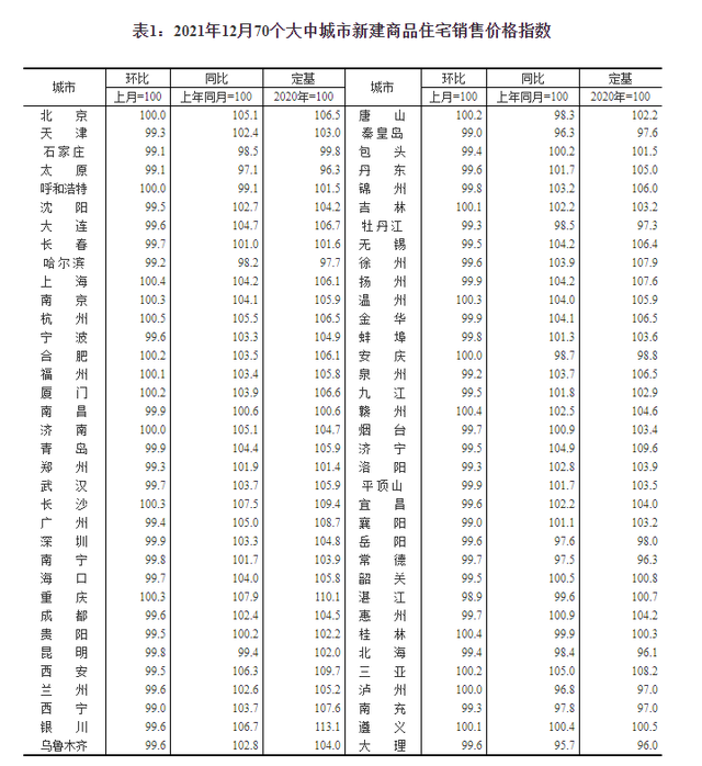 海口|海口新房连续两个月下跌，二手房连续19个月上涨