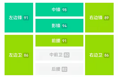 劳尔|实况足球|新增时刻劳尔包爆率测评！虚假跑位有多强？全面分析！能否称王？