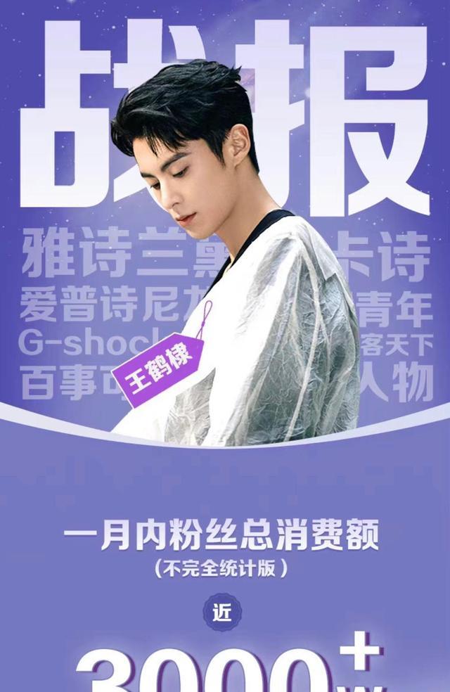 王鹤棣|王鹤棣带货能力飙升,一天内销量破千万,却被质疑:吃cp红利