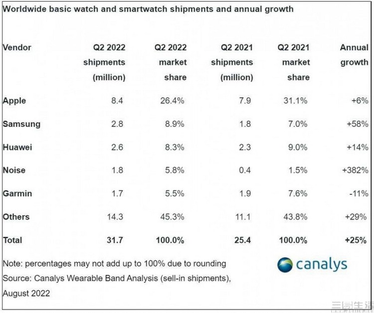 智能手环|百元级的智能手环，如今真的还有购买价值吗