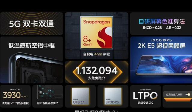 iqoo|VivoiQOO10系列发布,3699元!Pro版还有微云台?