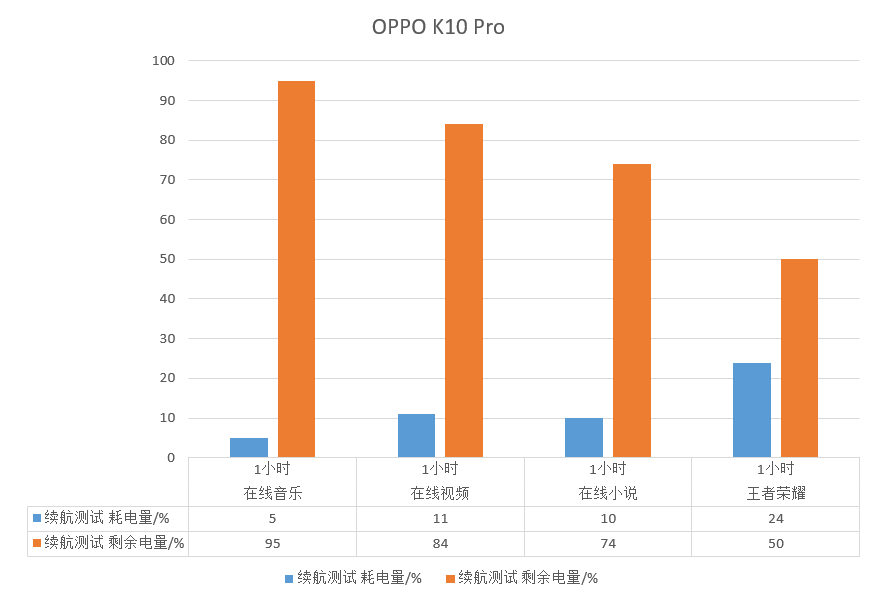 OPPO|OPPO K10 Pro性价比有多高？三大旗舰同款技术，体验直接拉满
