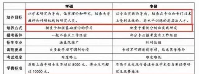 考研|“专硕”跟“学硕”之间有何差距?过来人说出答案,很中肯!