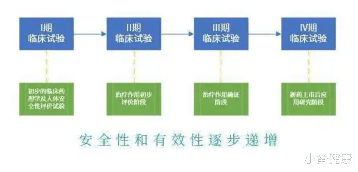 乙肝国内外进入抑制剂开发,剂性到作用机理,简介候选药物前景