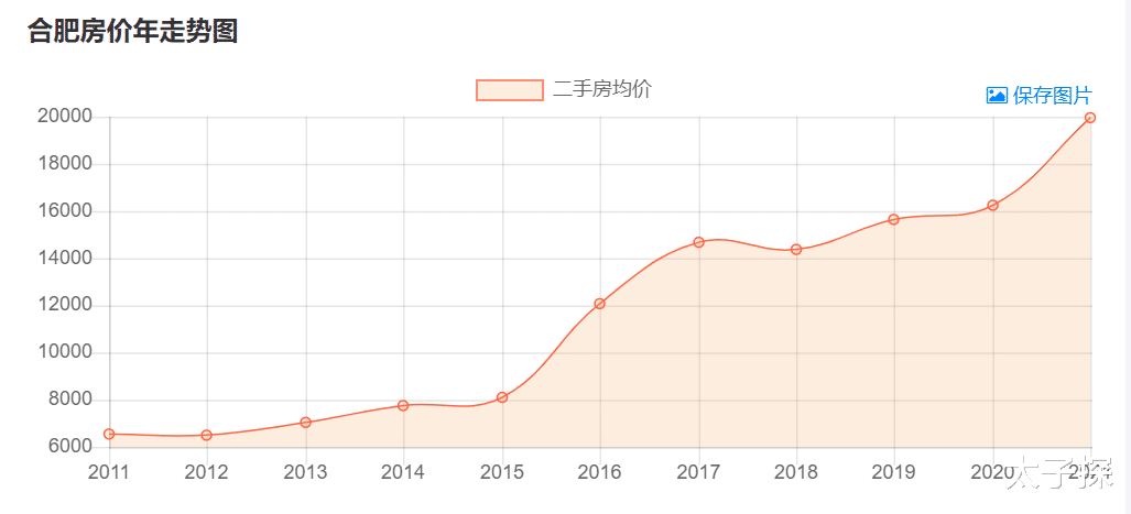 广州市|合肥的贷款，突破了30年