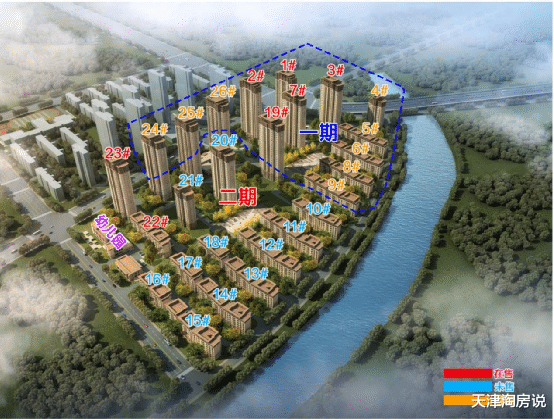 北辰|环城什么样的房子,备受关注?这个区参考性最强!