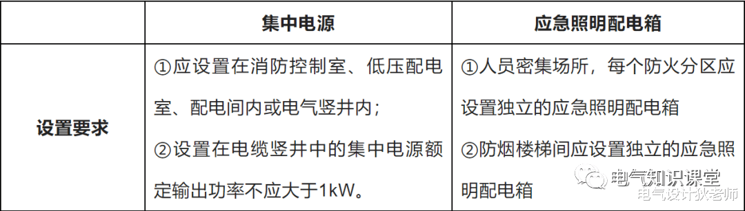 消防应急照明的分类及其选型,简明扼要,值得收藏学习!