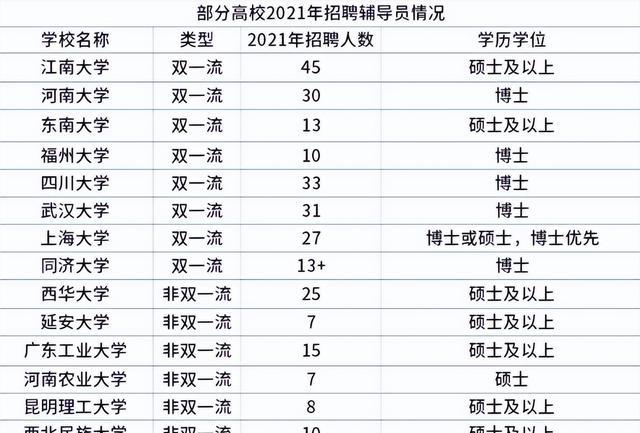 招聘|大学辅导员工资高吗?看了“真实收入”后,网友开始不淡定了!