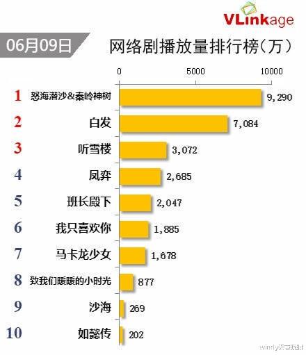 成毅|成毅：出道11年，主演4部电视剧，豆瓣平均分只有5.8