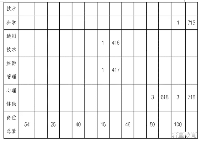 西安|鲁山县2022年招事业编制中小学教师330名,专科起报