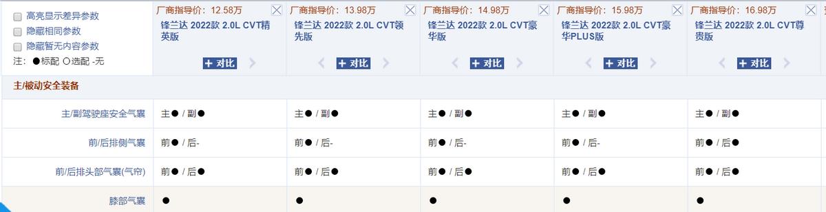 看完11月合资SUV销量榜前五名，我似乎找到了国人买车的逻辑