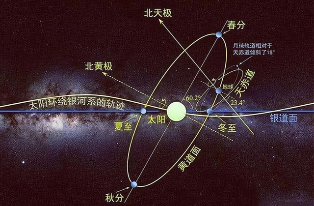 太阳是悬浮在宇宙中的吗？太阳系的上方和下方存在着什么？