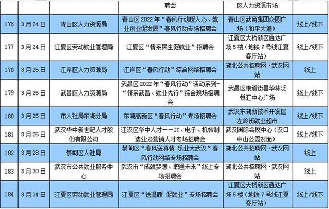 澳洲|武汉龙头企业开启大规模招聘，“春风行动”还带来30万个岗位