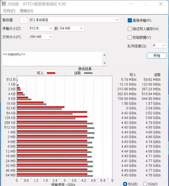 固态硬盘|固态硬盘选快的就完了？大华存储C970控温出色质保超长，性价比高