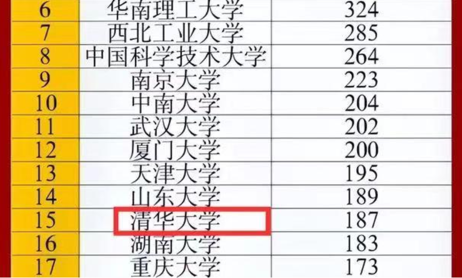 高校|“华为”校招正式开启，薪资待遇叫人心动，真是应届生的福音