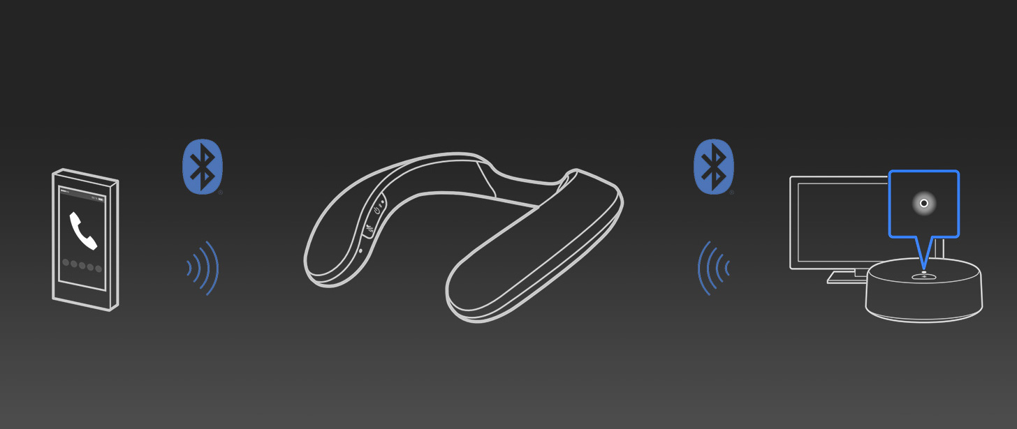 索尼|索尼又带头创新了，为何说1999元的颈挂式音箱是个好方向