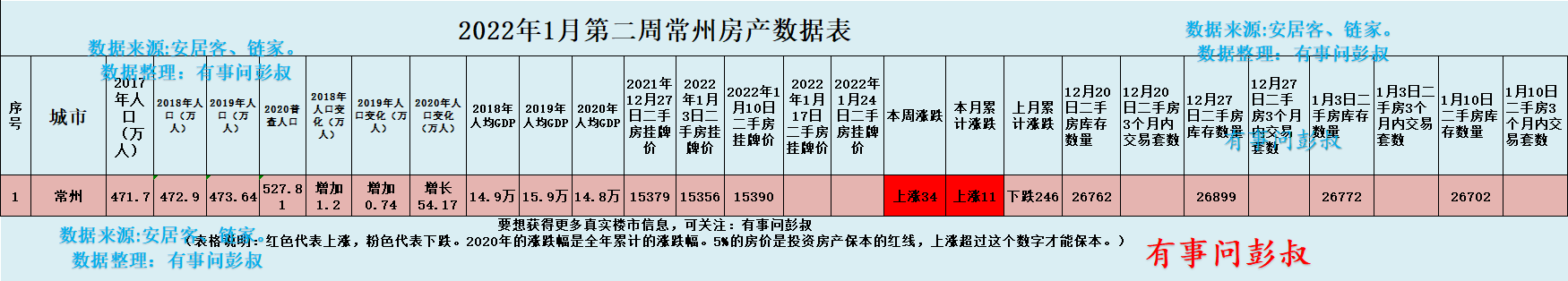 |常州房价处于高位，常州买房人要当心了