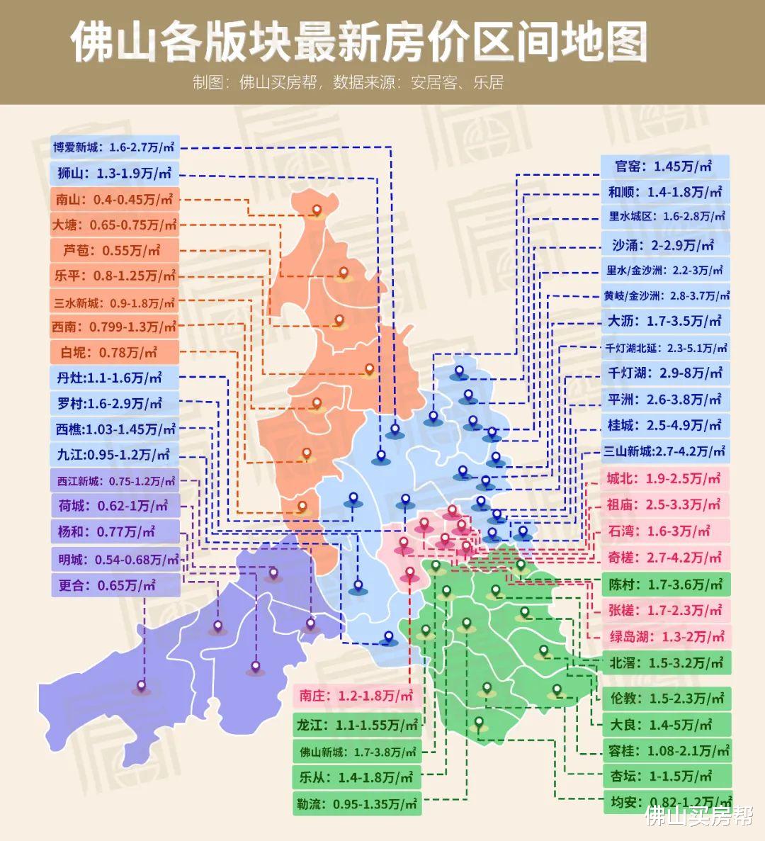 杭州|新政后，佛山哪里涨了？这份48板块房价完整地图告诉你！