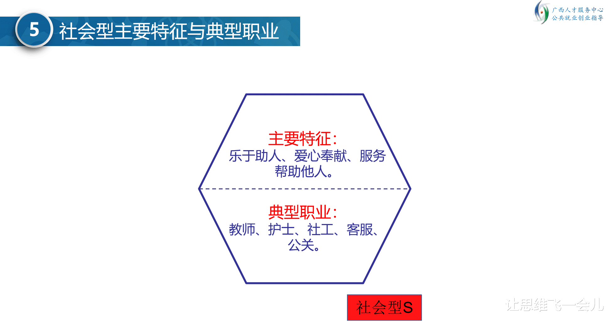 约翰·霍兰德|霍兰德六种类型分别适合做什么工作？