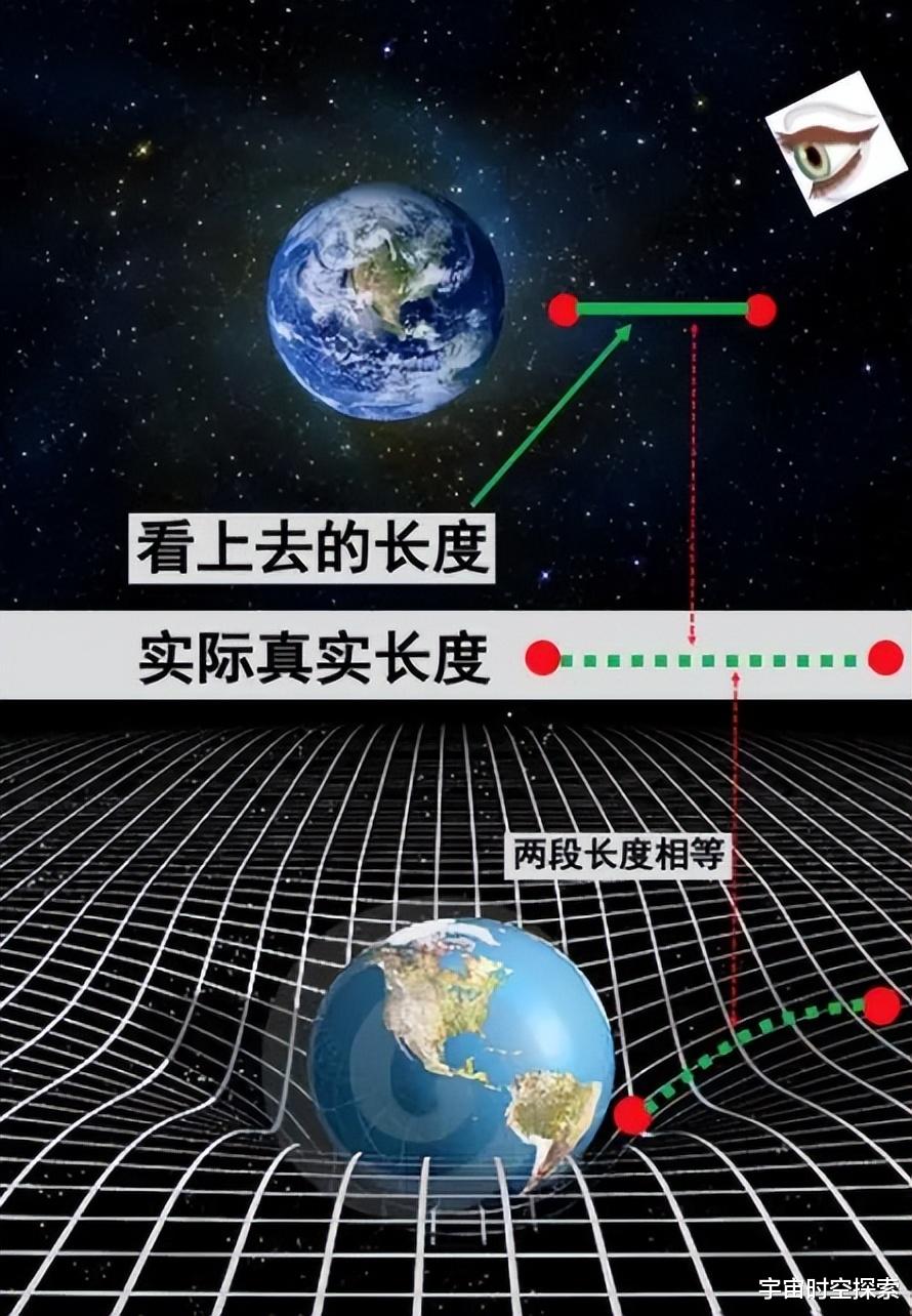 有人说“引力导致时空弯曲”,两者之间到底是什么关系?