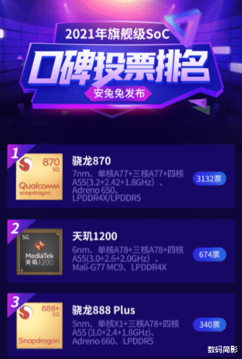 搜索引擎|骁龙870机型扎堆上市？iQOO Neo5 SE、小米12X谁更香