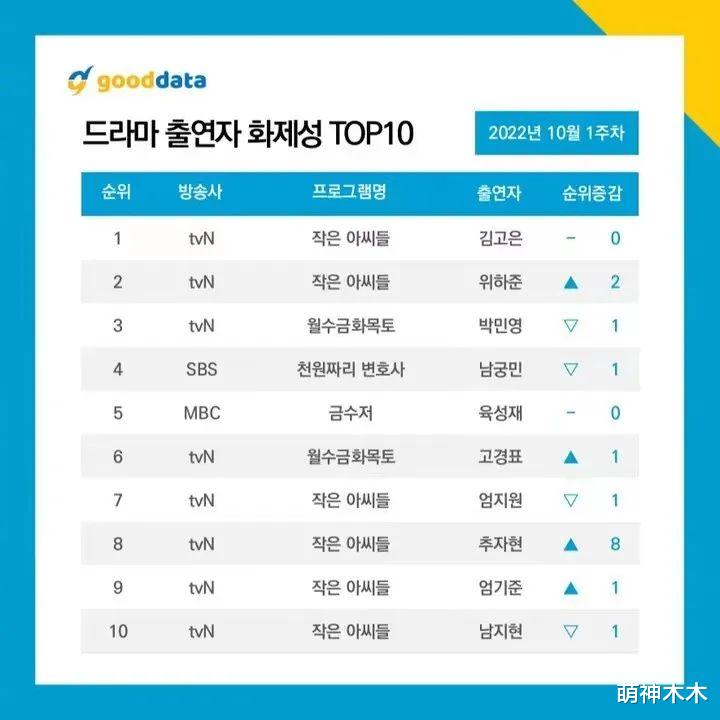 朴敏英|朴敏英分手风波后翻车,新剧疑抹黑中国还买营销,网友怒斥无知