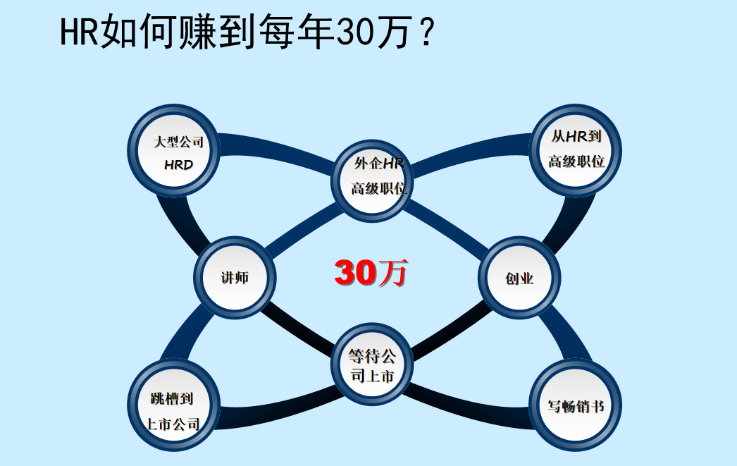 创投圈|B站HR说B站核心用户是生活里的Loser被劝退,谁更应该反思?