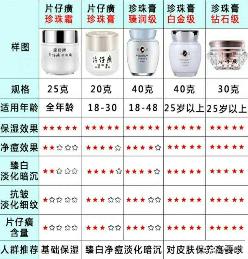 护肤品 护肤品不一定越贵越好，身边这几种“老牌国货”，个个都是实力派.