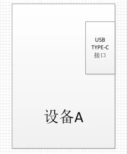 USB|USB接口静电整改