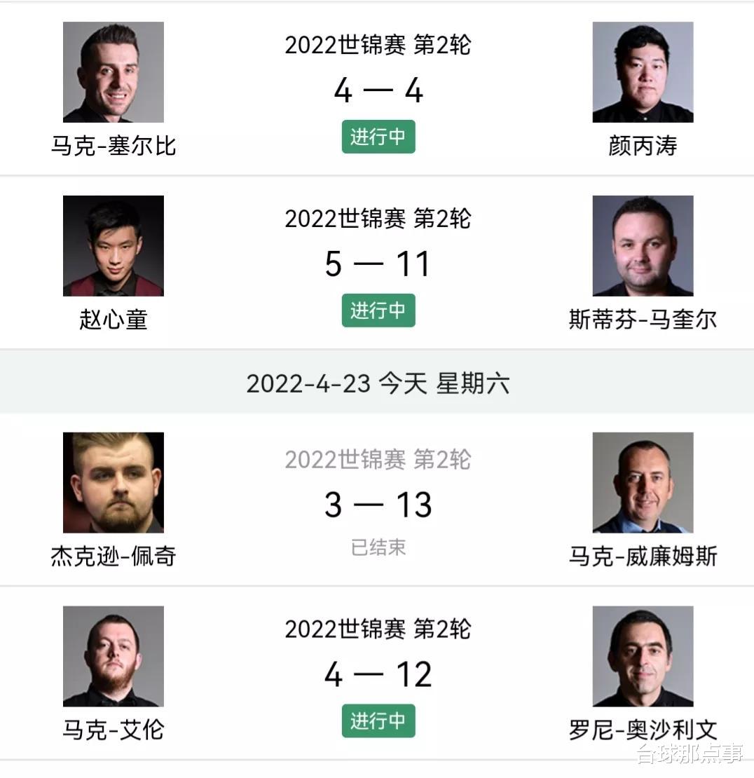 火箭队|世锦赛：赵心童岌岌可危，两大磨王名不虚传，火箭晋级无悬念