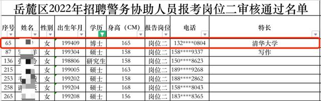 程序员|有没有清华博士报辅警已经不重要，我注意到还有10个硕士也报考了