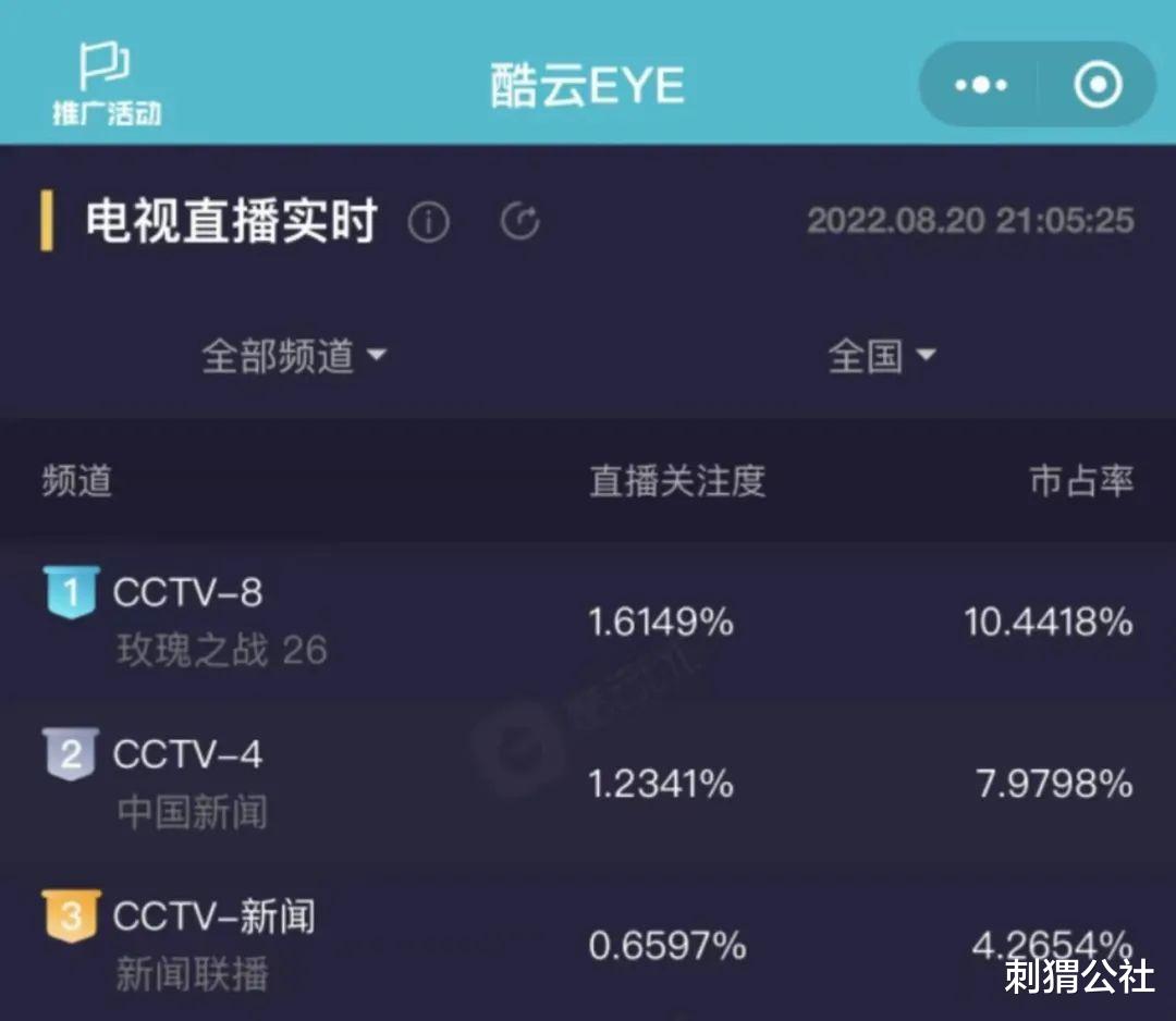 玫瑰之战|播什么样的剧，才能救得了电视台的收视率？