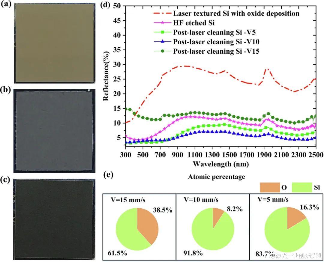 纳米|大气环境下采用激光清洗辅助激光烧蚀在宽带超低反射率的硅表面制备多尺度微纳结构