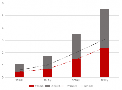 陵水|世茂服务的故事会