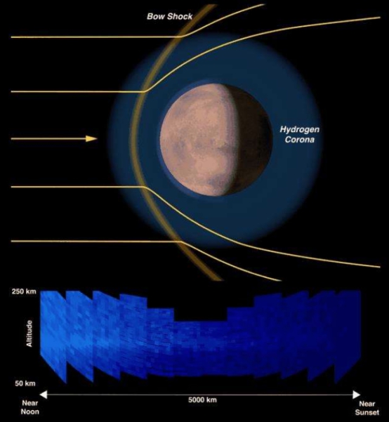 火星出现奇妙绿光,证实了氧气的存在,未来移民火星靠谱吗?