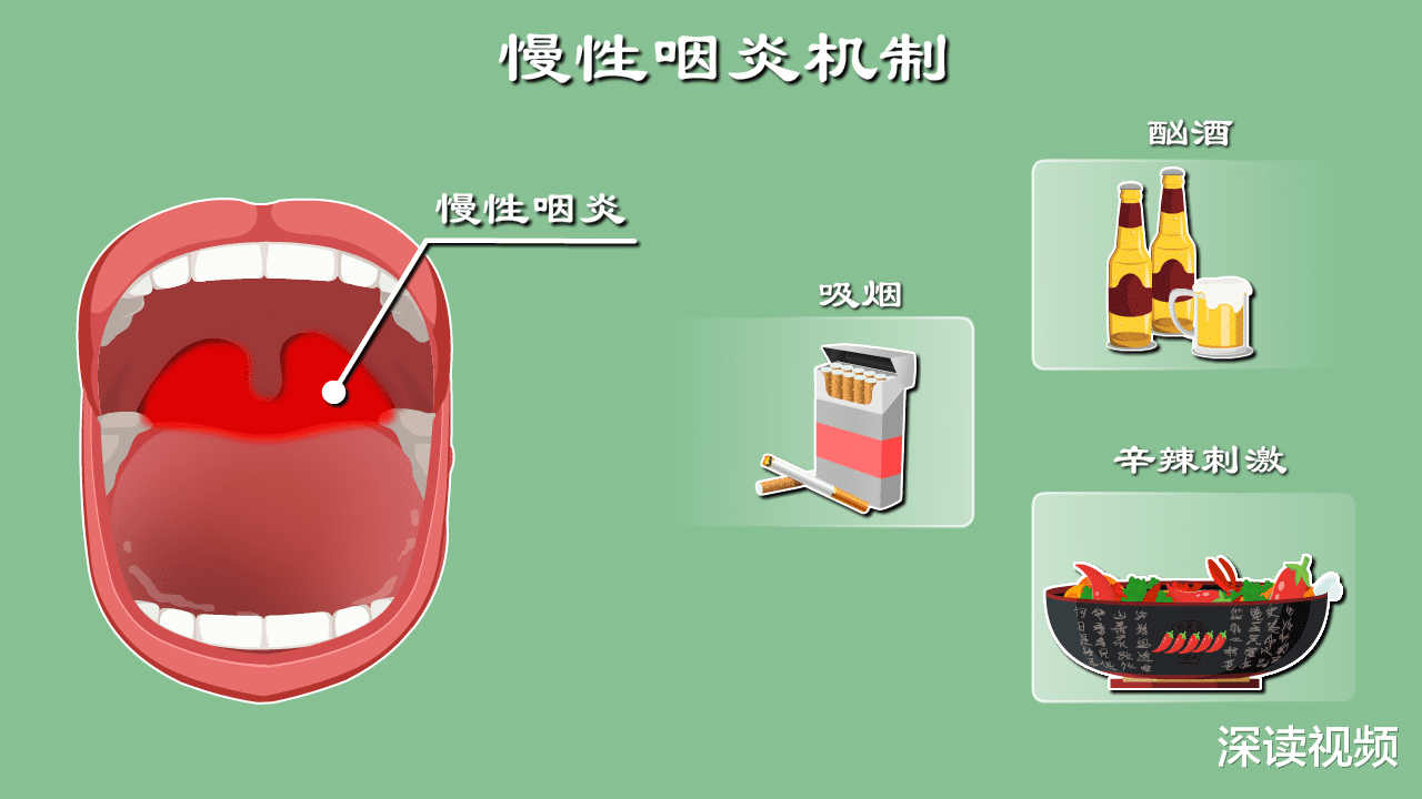 急性咽炎|喉咙发痒咋回事？还恶心、干呕？生活中这件事竟能搞出慢性咽炎