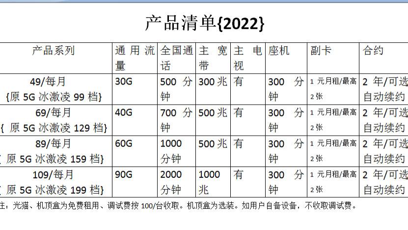 光纤宽带|重庆地区联通光纤宽带2022最新套餐