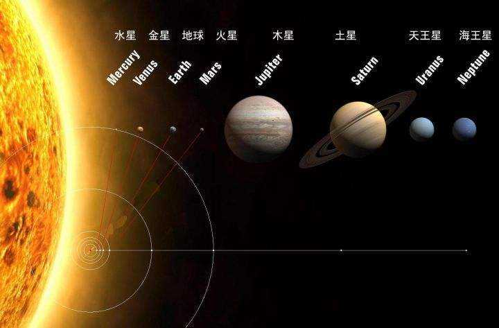 水星那么小,离太阳那么近,为什么没有被太阳吞噬?
