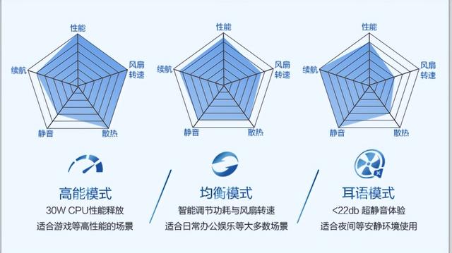 紫光|华硕灵耀14水墨蓝全新logo登场,抢先预定2022颜值爆款