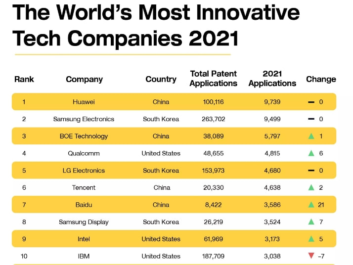 英伟达|再拿一地!全球自主研发专利申请数量全球No.1,华为凭什么?