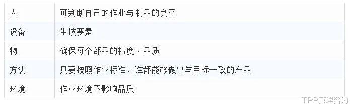 |质量光靠检验肯定不行,那靠什么?