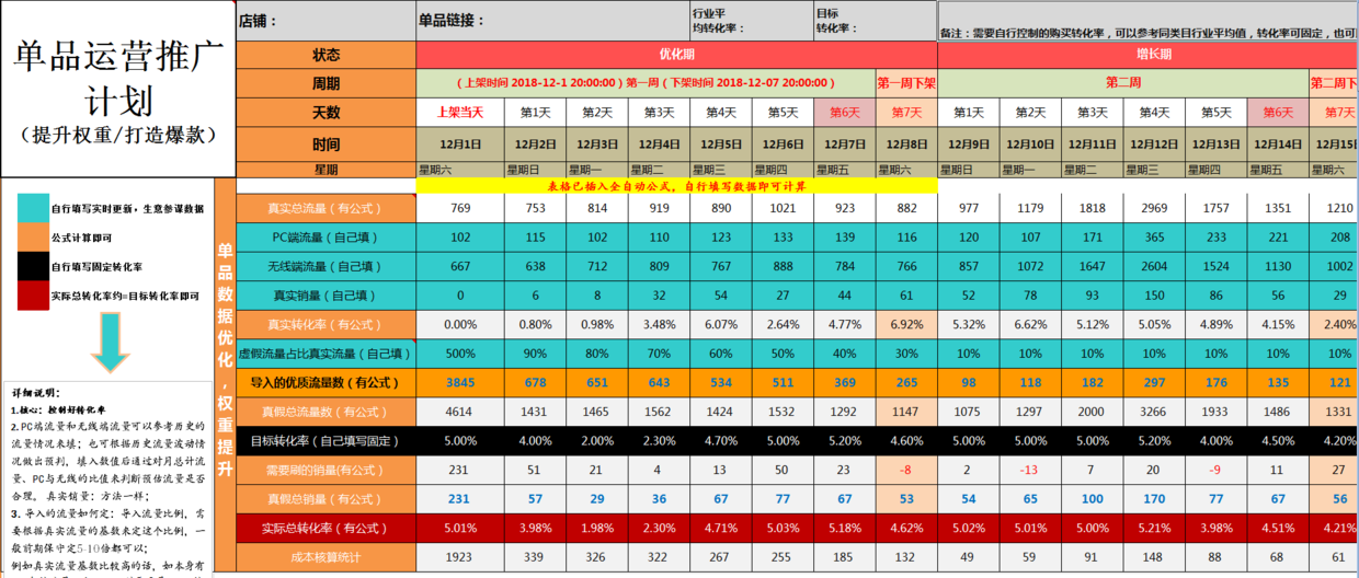 电子商务|【电商思路】新品如何打造爆款？