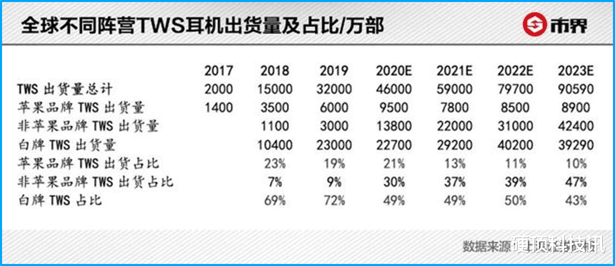 小米科技|价格只要苹果耳机10%，为什么我还是不推荐你入手华强北耳机？