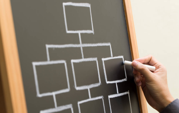 |职场上，领导控制下属，经常使用的四类制衡手段，你了解多少？